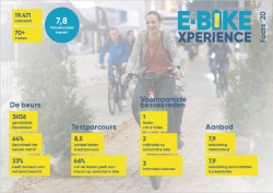 image kerncijfers e-bike Xperience 2020 NL