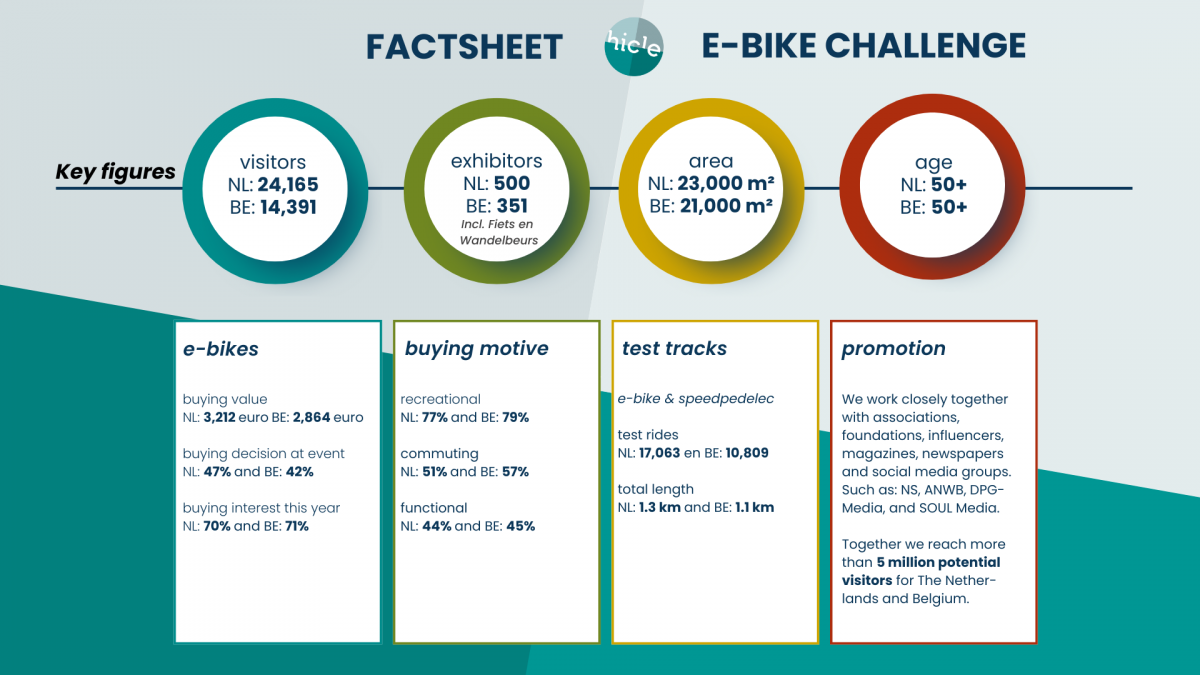 key figures E-bike Challenge