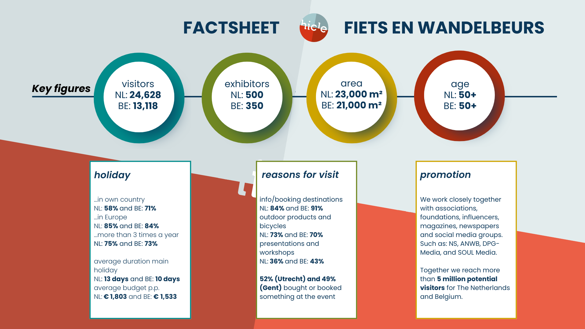 factsheet Fiets en Wandelbeurs English